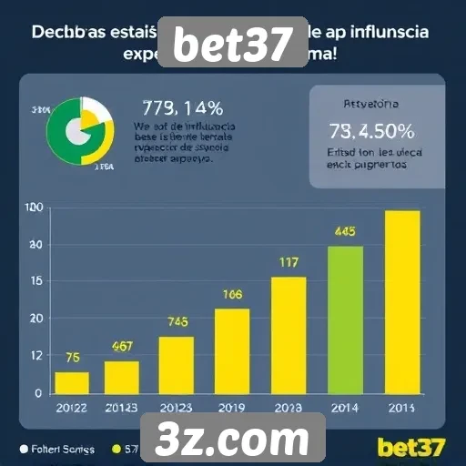 Estatísticas sobre a base de usuários do bet37